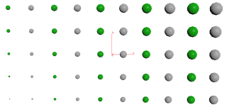 Creating and Grouping Points