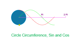 Circumference preview