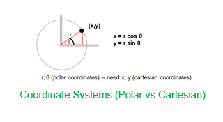 Coordinate Systems preview